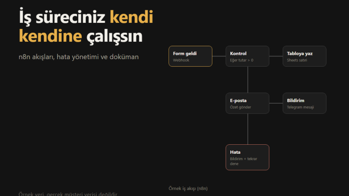 n8n ile iş süreçlerinizi otomatikleştiririm