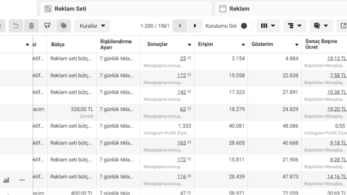 sosyal medya ve Google ads reklamları yönetirim