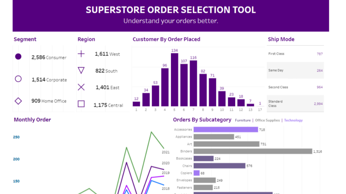 veri analizi ve görselleştirme yapıyorum