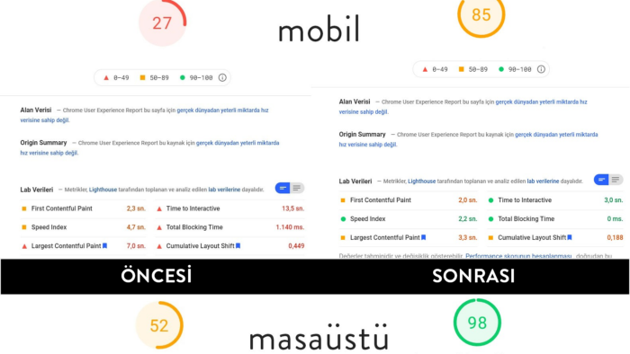 profesyonel wordpress site hızlandırma hizmeti sunabilirim