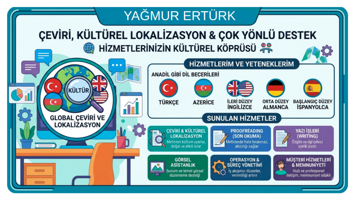 çok dilli kültürel lokalizasyon ve çeviri yaparım
