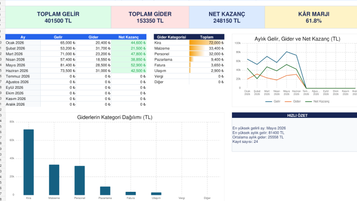  size özel Excel takip ve Dashboard dosyası hazırlarım