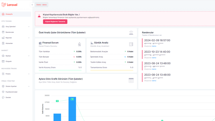 Laravel ile Backend desteği verebilirim