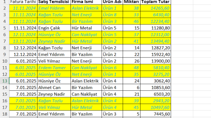 Excel ile formül ve tablo çözerim, pivot tablo oluştururum