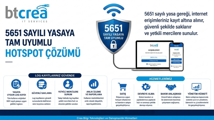 5651 uyumlu hotspot ve loglama sistemi kurarım