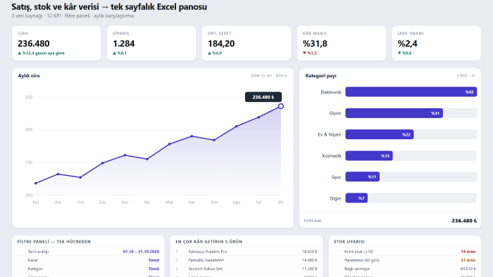 satış, stok ve kâr verinizi excel panosuna çeviririm