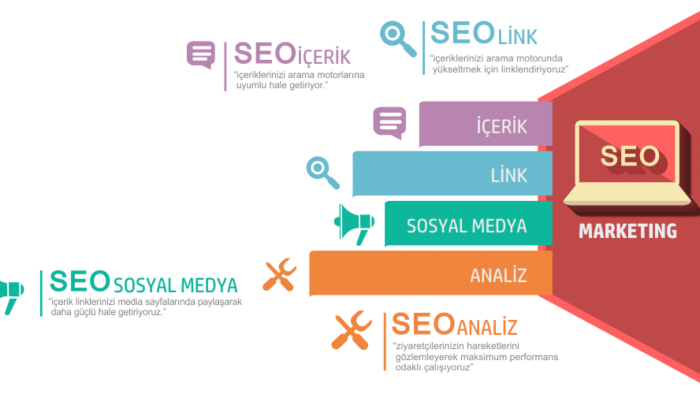 web siteniz için seo uyumlu yazılar yazarım