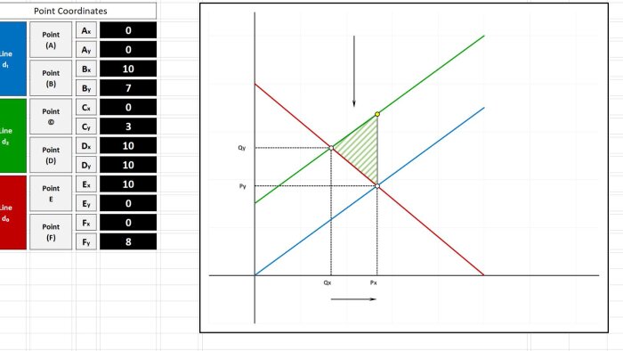 Excel, Power Query ve Power BI de her işlerinizi yapabilirim