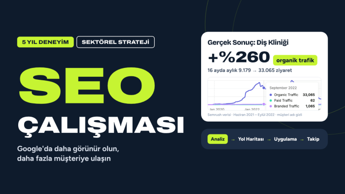 sitenizin SEO analizini yapıp yol haritası çıkarırım