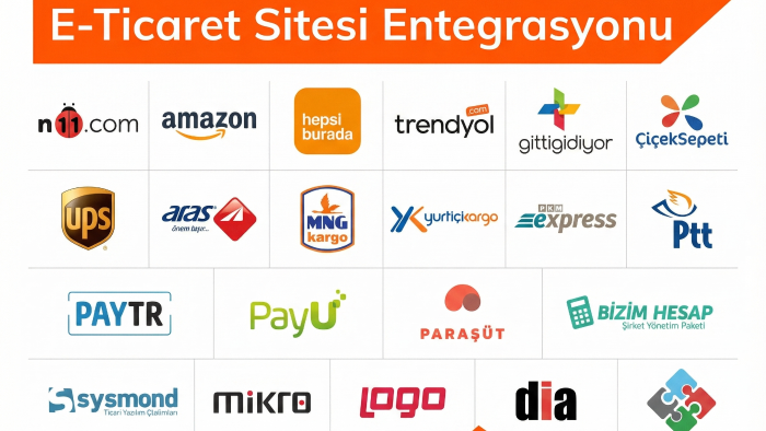 e-ticaret sitesi entegrasyonu yapabilirim