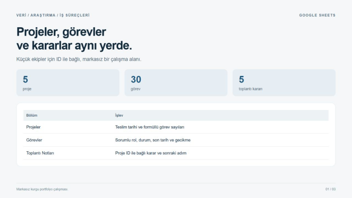 Google Sheets proje ve görev alanınızı kurayım