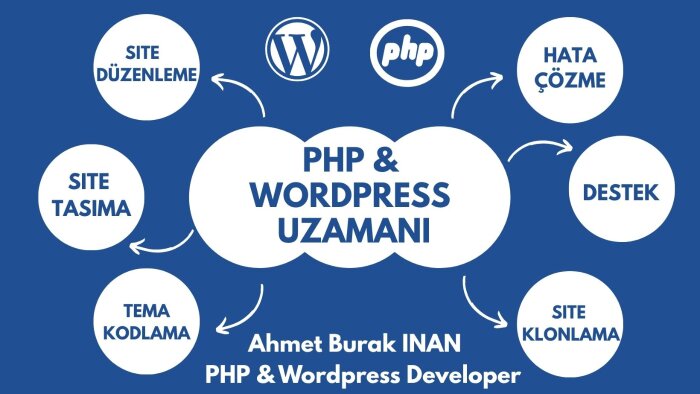 WordPress ve PHP projelerinizde profesyonel destek sunuyorum