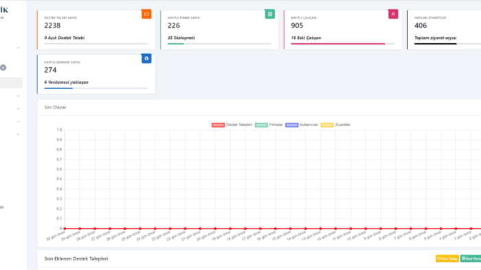 size laravel vuejs ve symfony ile proje geliştirebilirim