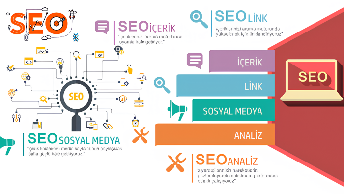 Seo ve e-ticaret konularında profesyonel hizmet veriyorum