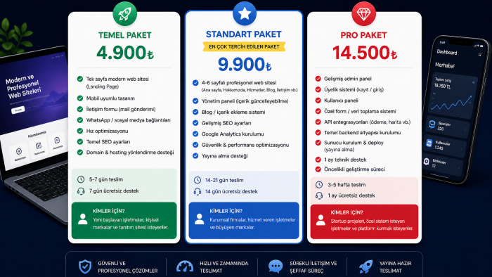 fikirden yayına web sitesi ve mobil uygulamanızı yapabilirim
