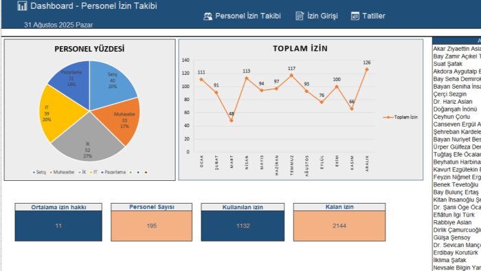 Excel ile ilgili tüm işlerinizi çözerim