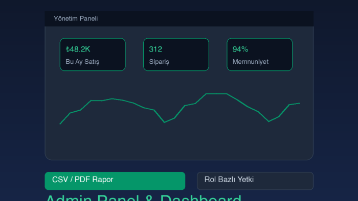 verilerinizi gösteren admin paneli ve dashboard yaparım