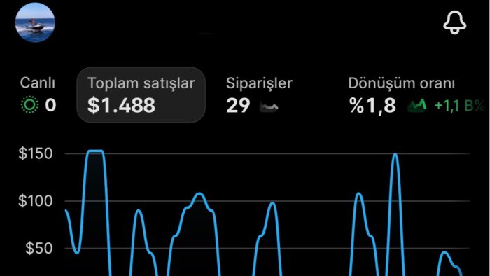 uzman olduğum meta reklam kuruluşu ve yönetimi yapıyorum