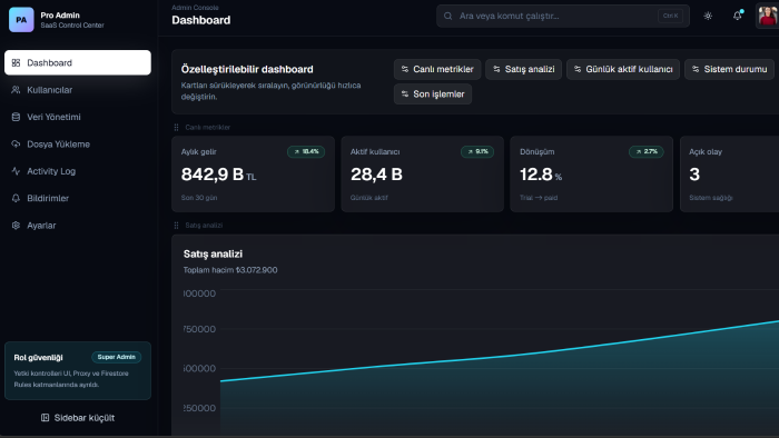 modern admin panel sistemleri geliştiririm