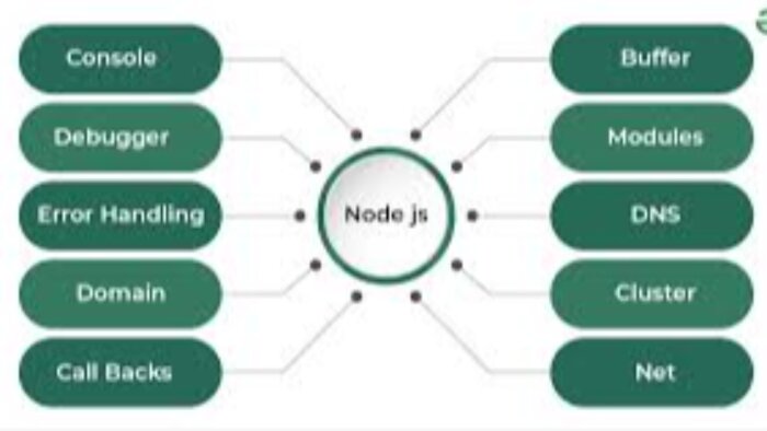 Node.js te back-end projelerinizi yapabilirim