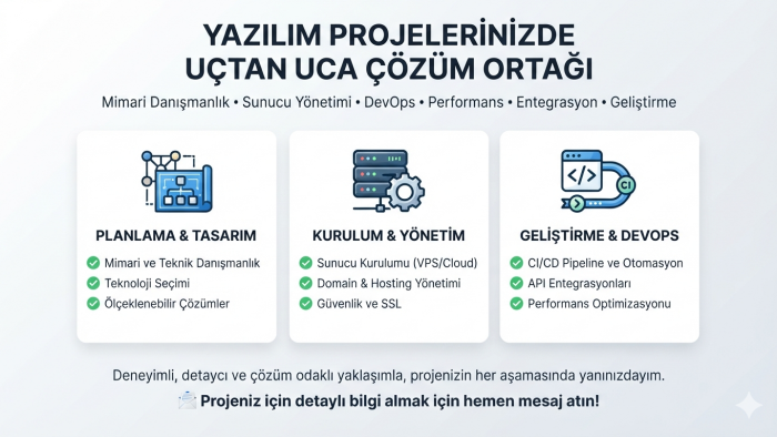 yazılım projelerinize mimari danışmanlık yaparım