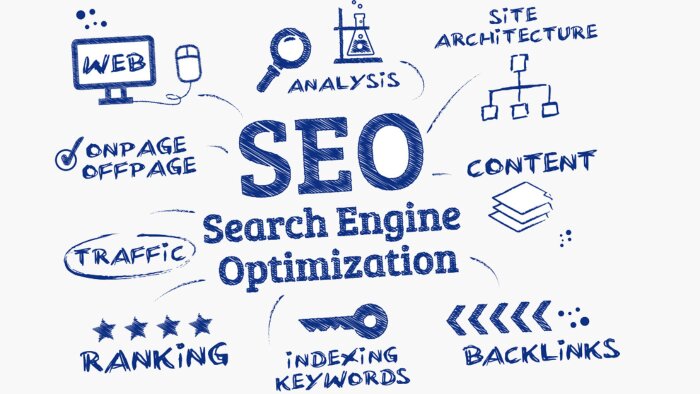 SEO uyumlu her alanda profesyonel içerikler üretirim