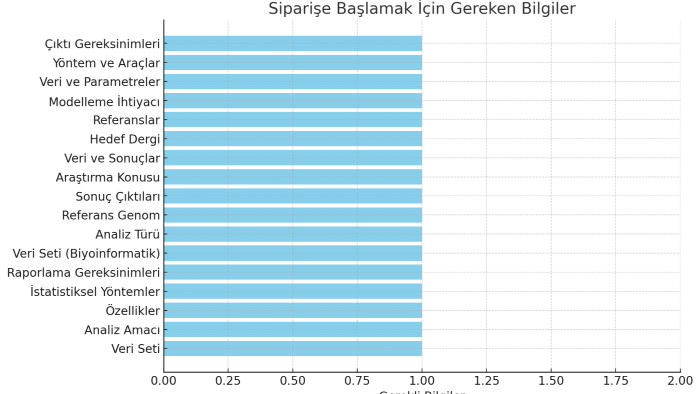 data analizi ve raporlama hizmeti sunuyorum