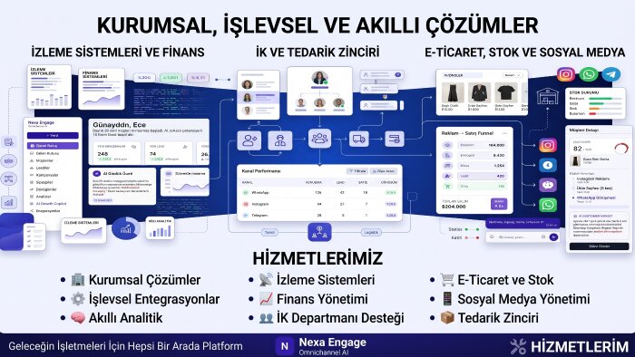 işletmeniz için işlevsel yazılım çözümleri geliştiririm