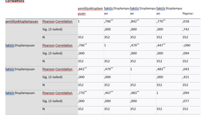 spss ve r ile istatistiksel analizleri yaparım