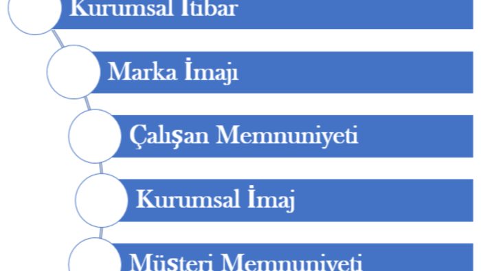 araştırmalarınızı yapabilirim