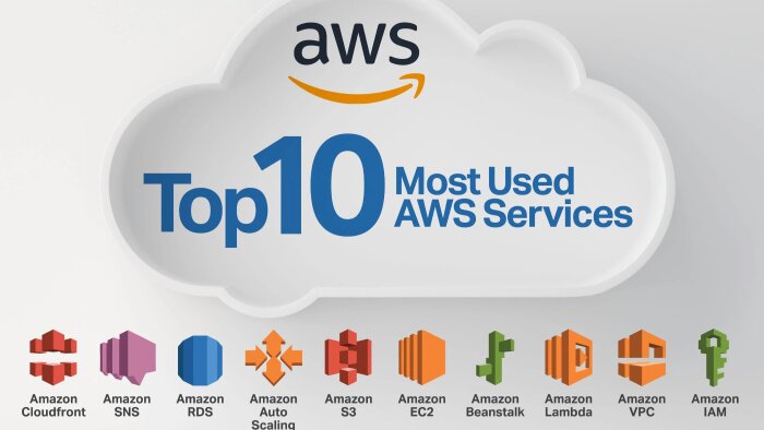 Amazon Web Services (AWS) teknolojileri hakkında uzmanım