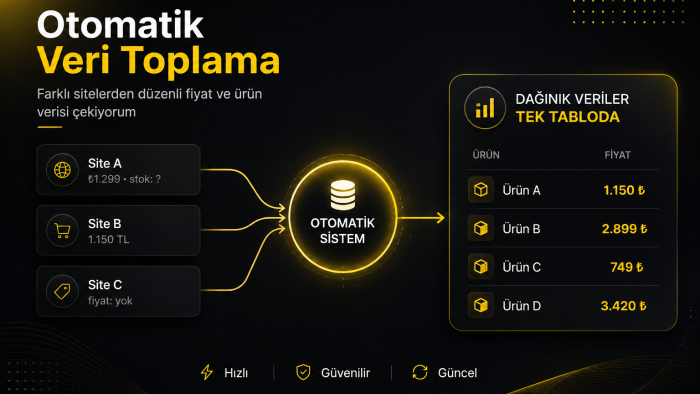 otomatik fiyat takip sistemi kurarım