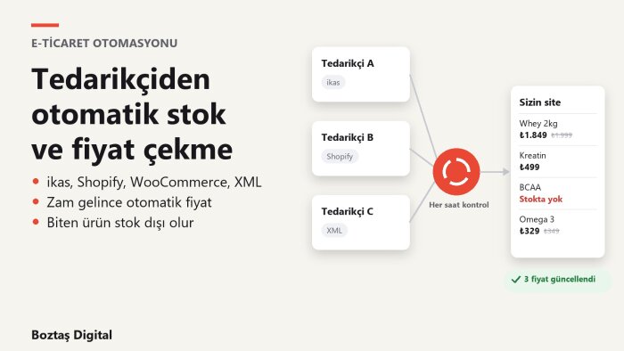 tedarikçiden stok ve fiyatı otomatik çeken sistem kurarım