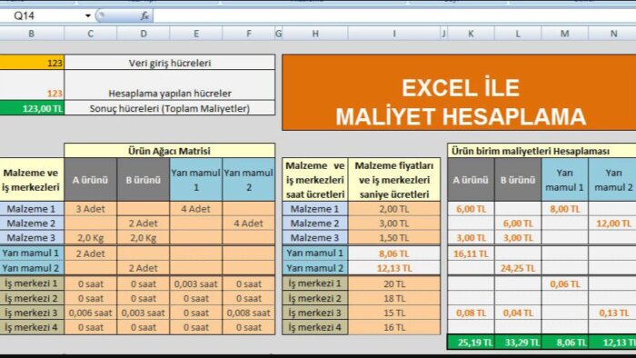 üretim ve sevkiyat maliyetlerini hesaplayabilirim
