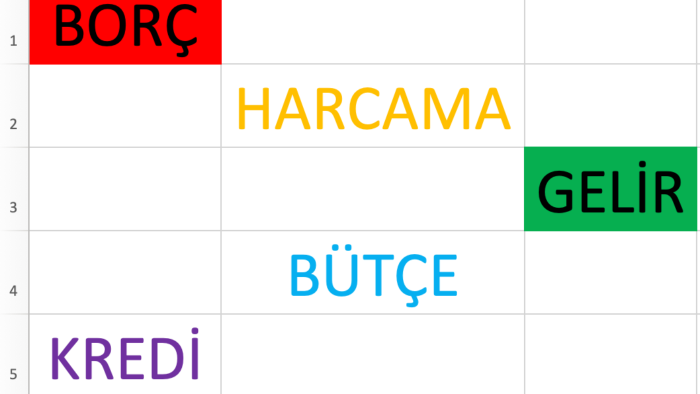 gelir-harcama ve borç durumunuza uygun bütçe planlayabilirim