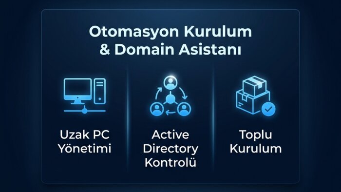 hayalinizdeki programı gerçeğe dönüştürürüm