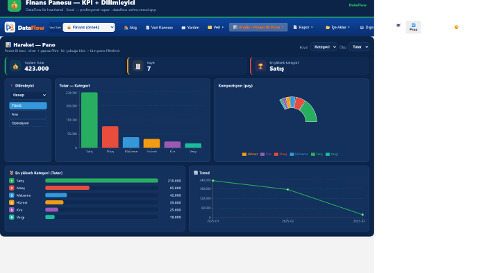 Power BI ve Excel için DAX ölçüleri ve veri modeli yazarım
