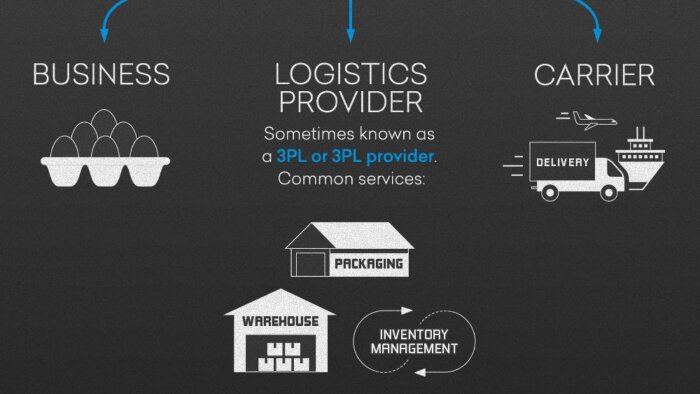 Lojistik Deponuzu inhouse veya outsource düzene hazırlarım