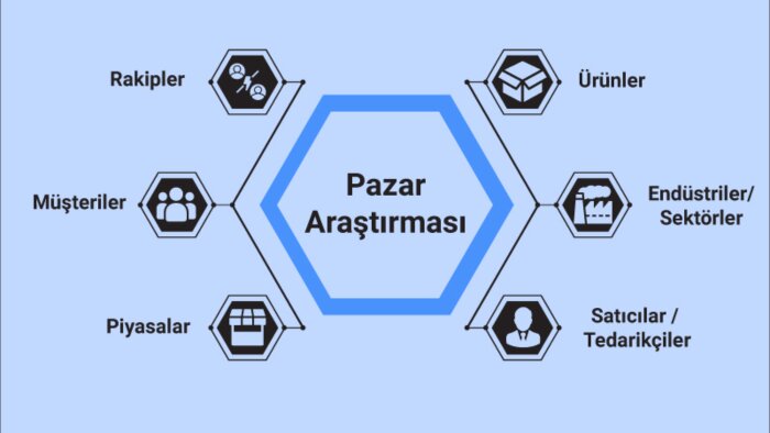 tüm pazar araştırmaları konusunda detaylı analiz sunabilirim