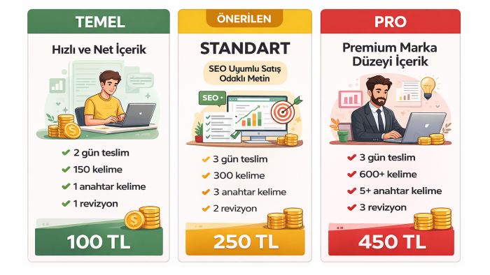 e-ticaret ürünleri için satış odaklı açıklama yazıyorum