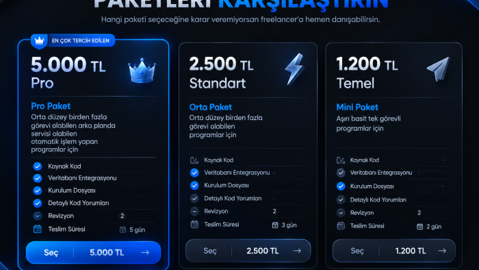 ihtiyaçlarınıza göre masaüstü uygulaması yapabilirim