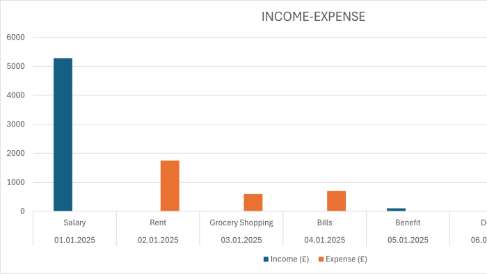 Excel ve Power BI ile veri gorsellestirme yapiyorum