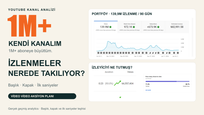 YouTube kanalınızın neden büyümediğini analiz ederim