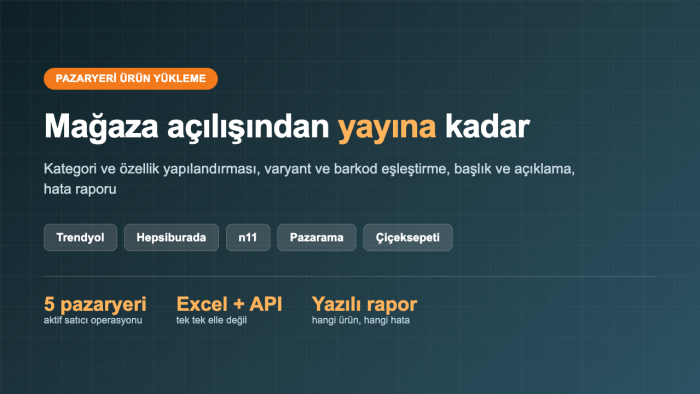 Trendyol, Hepsiburada ve n11'e ürünlerinizi yüklerim