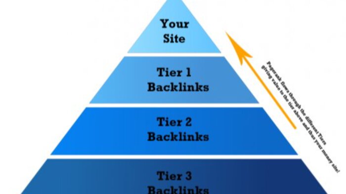 katmanlı backlink çalışmalarıyla sitenizi öne çıkartırım