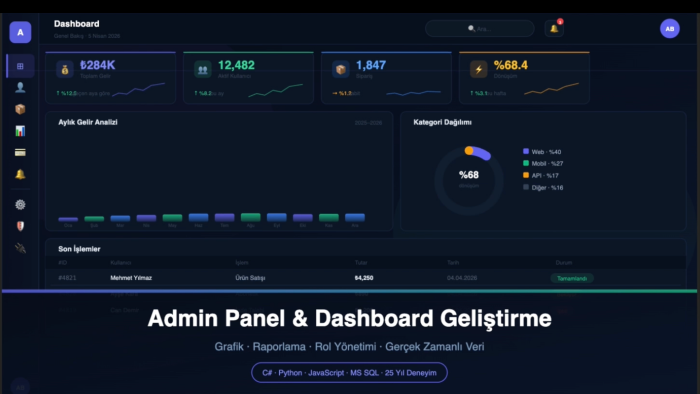 özel admin panel ve data dashboard'u geliştiririm