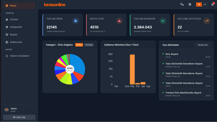 işletmenize özel admin panel geliştiririm