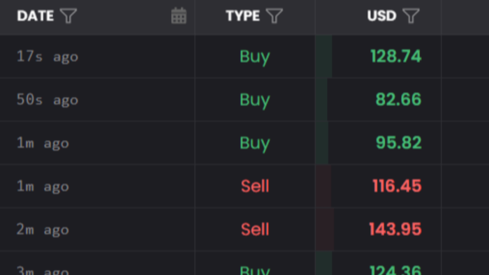 Spl Token Swap Botu yapabilirim