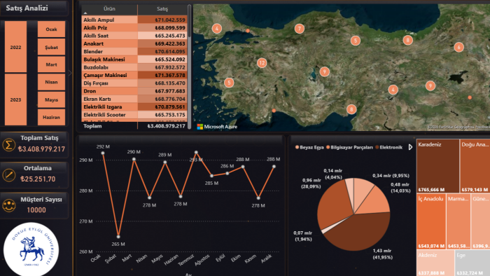 verilerini Power BI ile etkileyici görsellere dönüştürürüm