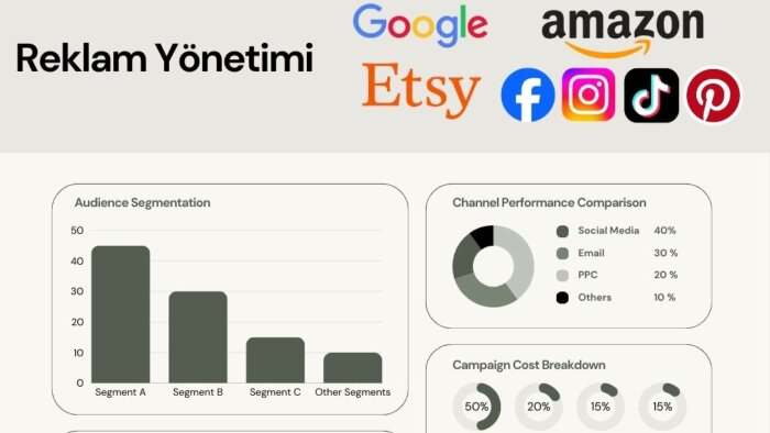 Google, Meta, Amazon, Tiktok, Etsy reklamlarınızı yönetirim